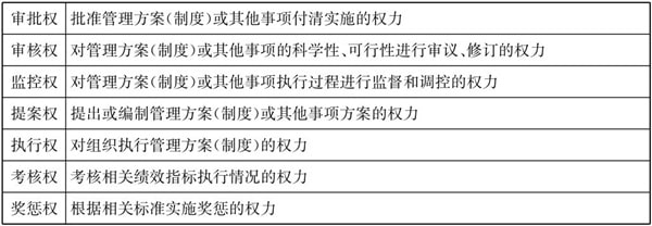 常見(jiàn)的三種典型的集團(tuán)管控模式！