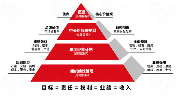 績(jī)效變革阻力大，績(jī)效咨詢保駕護(hù)航推動(dòng)平穩(wěn)落地！