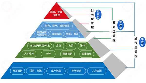 集團(tuán)管控過(guò)度集權(quán)，子公司創(chuàng)新活力如何破局釋放？