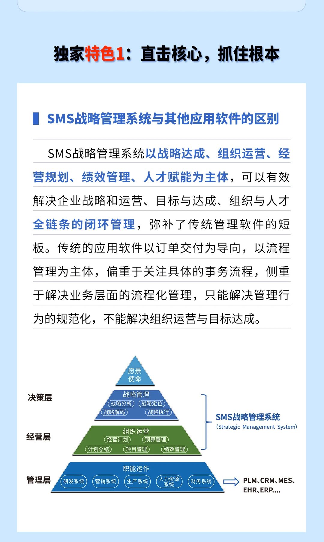 戰(zhàn)略突圍，數(shù)字賦能——從戰(zhàn)略到執(zhí)行SMS產品說明會