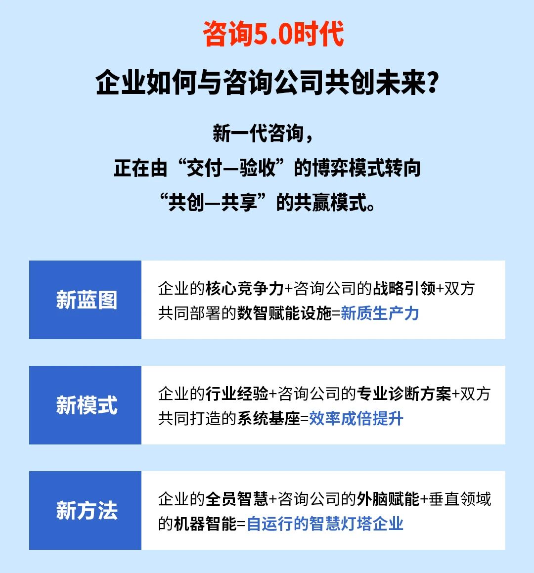 戰(zhàn)略突圍，數(shù)字賦能——從戰(zhàn)略到執(zhí)行SMS產品說明會